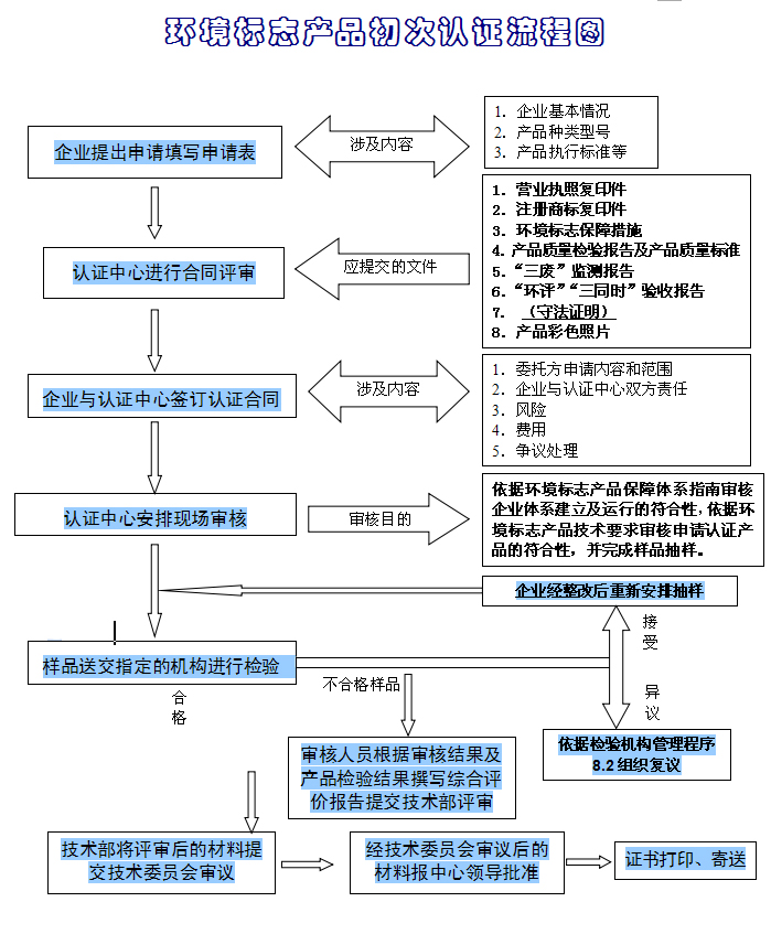 十环标志