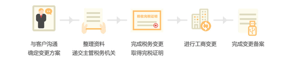 股权变更